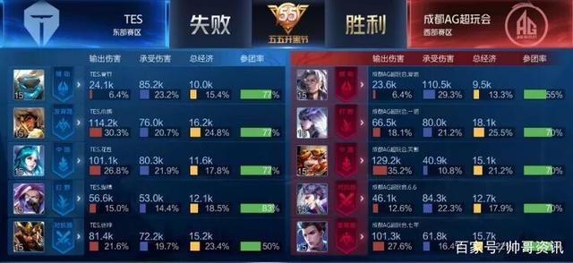 价值被放大